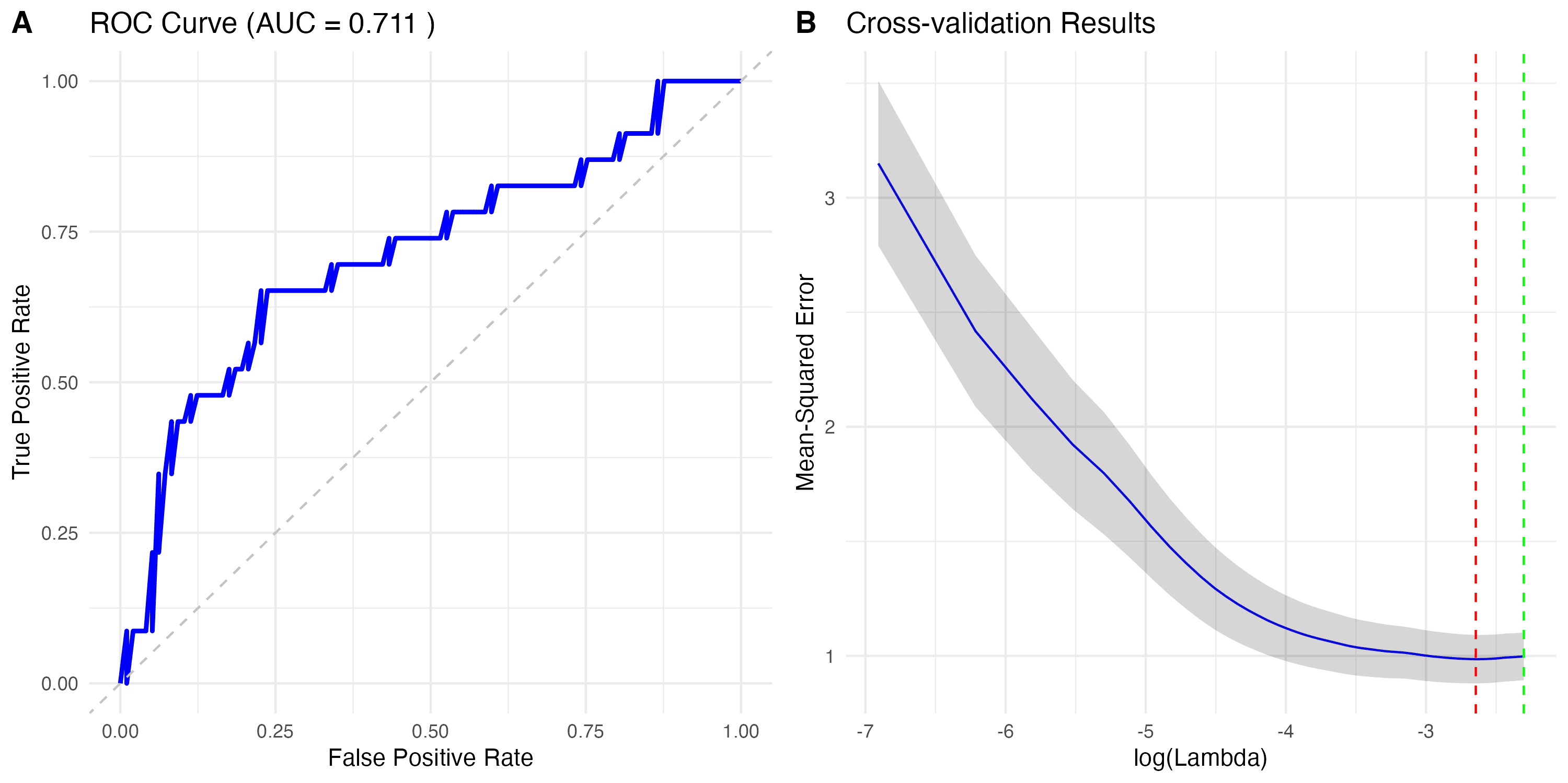 Analysis on the Cessation Effect on Smoking among Patients with MDD with the Combination Treatment of Behavioral Activation and Varenicline