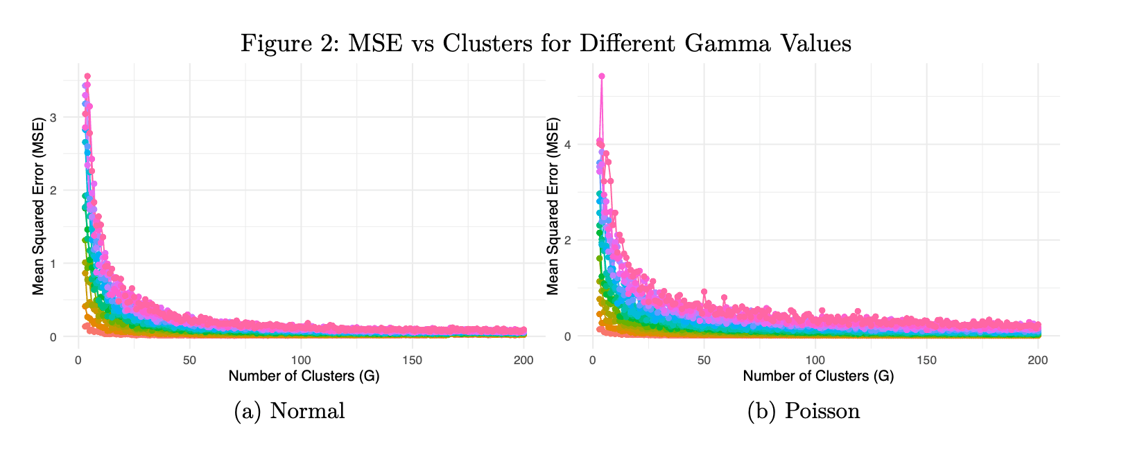 Simulation Studies on Optimal Experimental Design under Budget Constraints